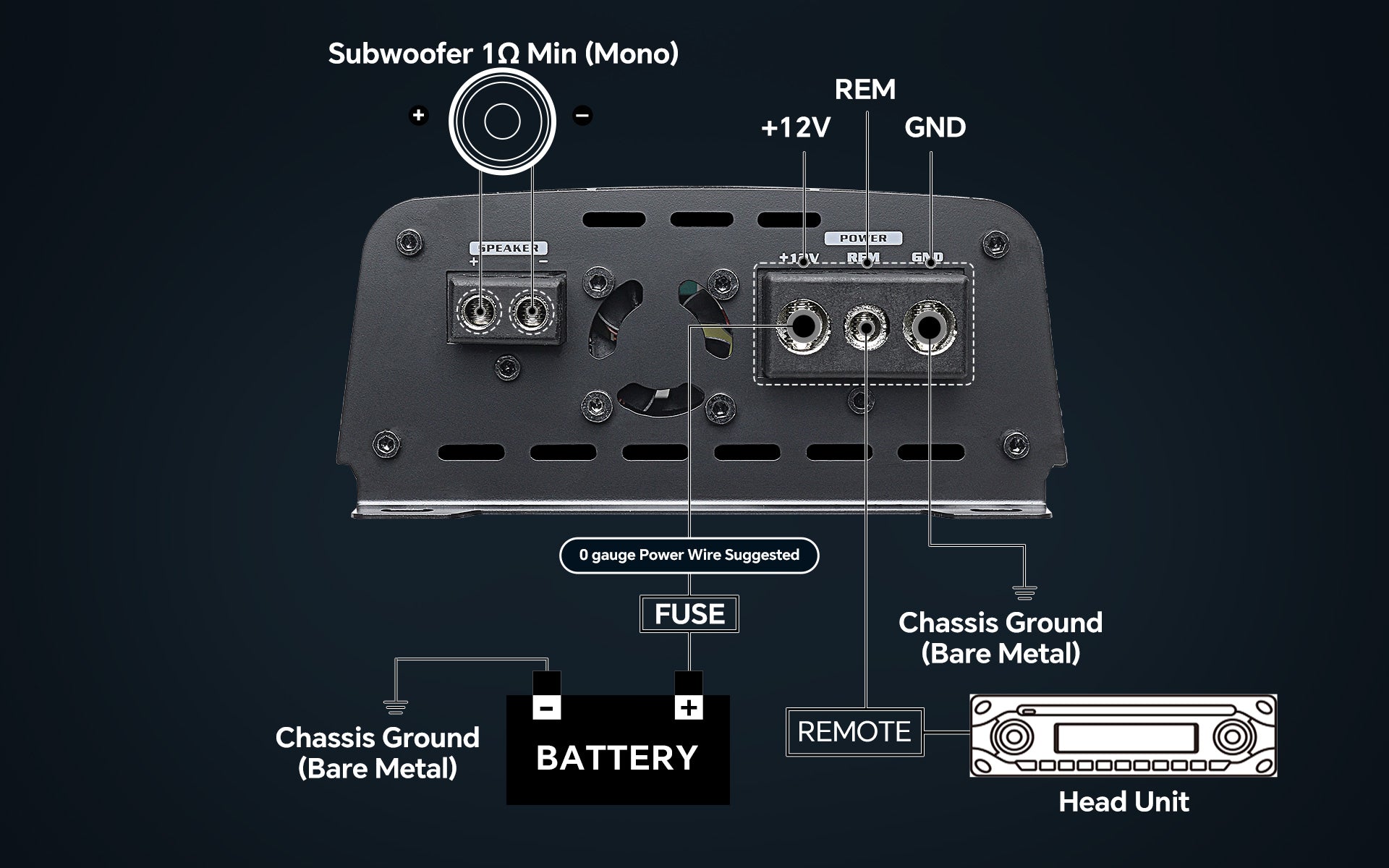 Mosfet / Ic Technology Car Audio Amplifier (APMOX-1500.1)