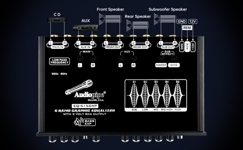 Audiopipe 5 Band Graphic Equalizer with 9 Volt RCA Output (EQ-515DXP)