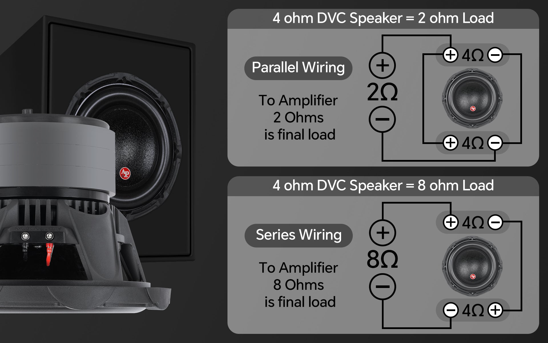 10" Triple Stack Composite Cone Subwoofer (TXX-BDC-III-10)