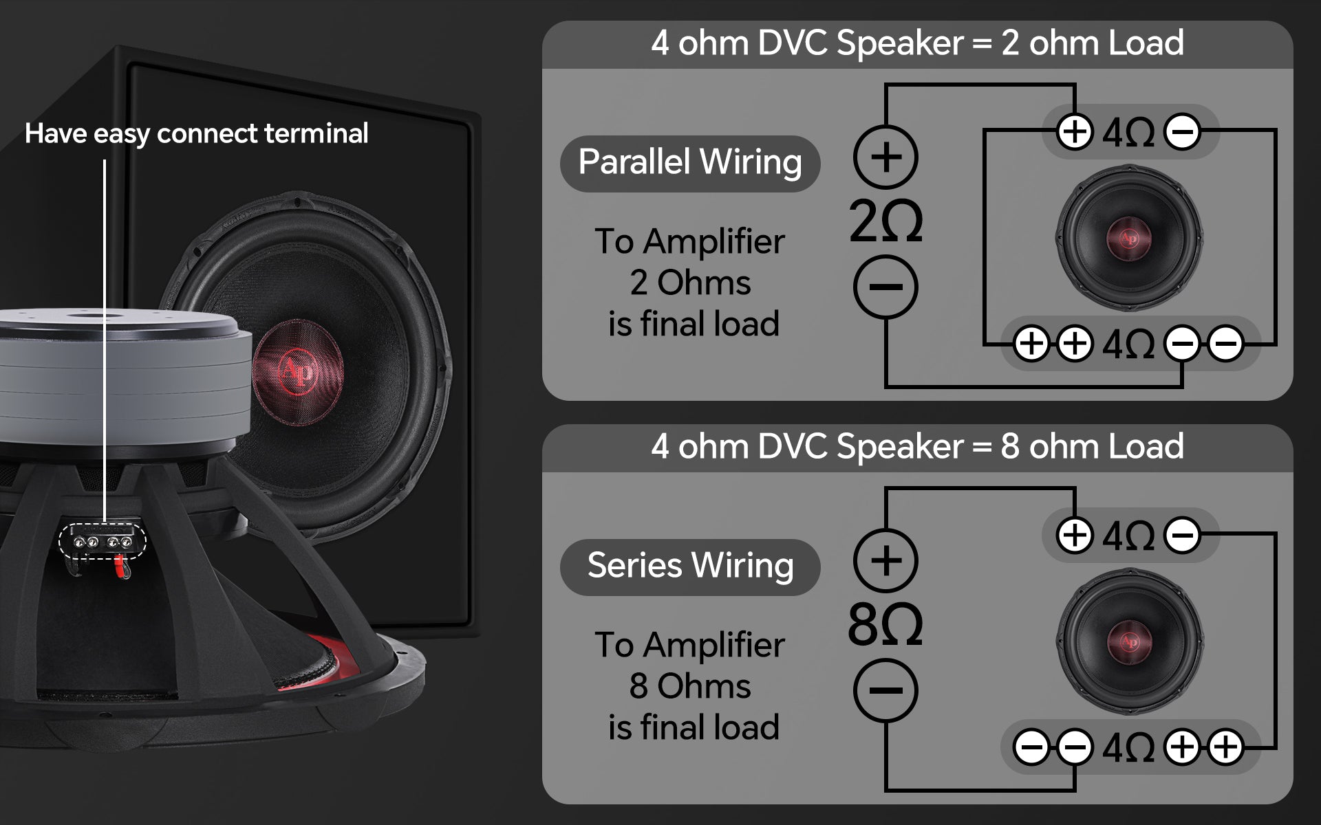 18" Quad Stack Composite Cone Subwoofer (TXX-BDC-IV-18)
