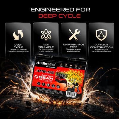 Deep Cycle 55AH 12V Power Cell (APB-55)