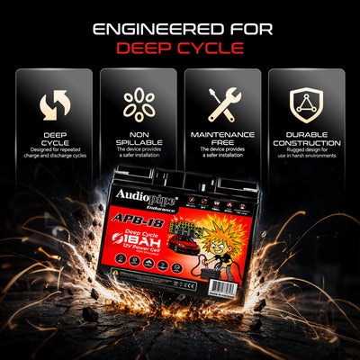 Deep Cycle 18AH 12V Power Cell (APB-18)