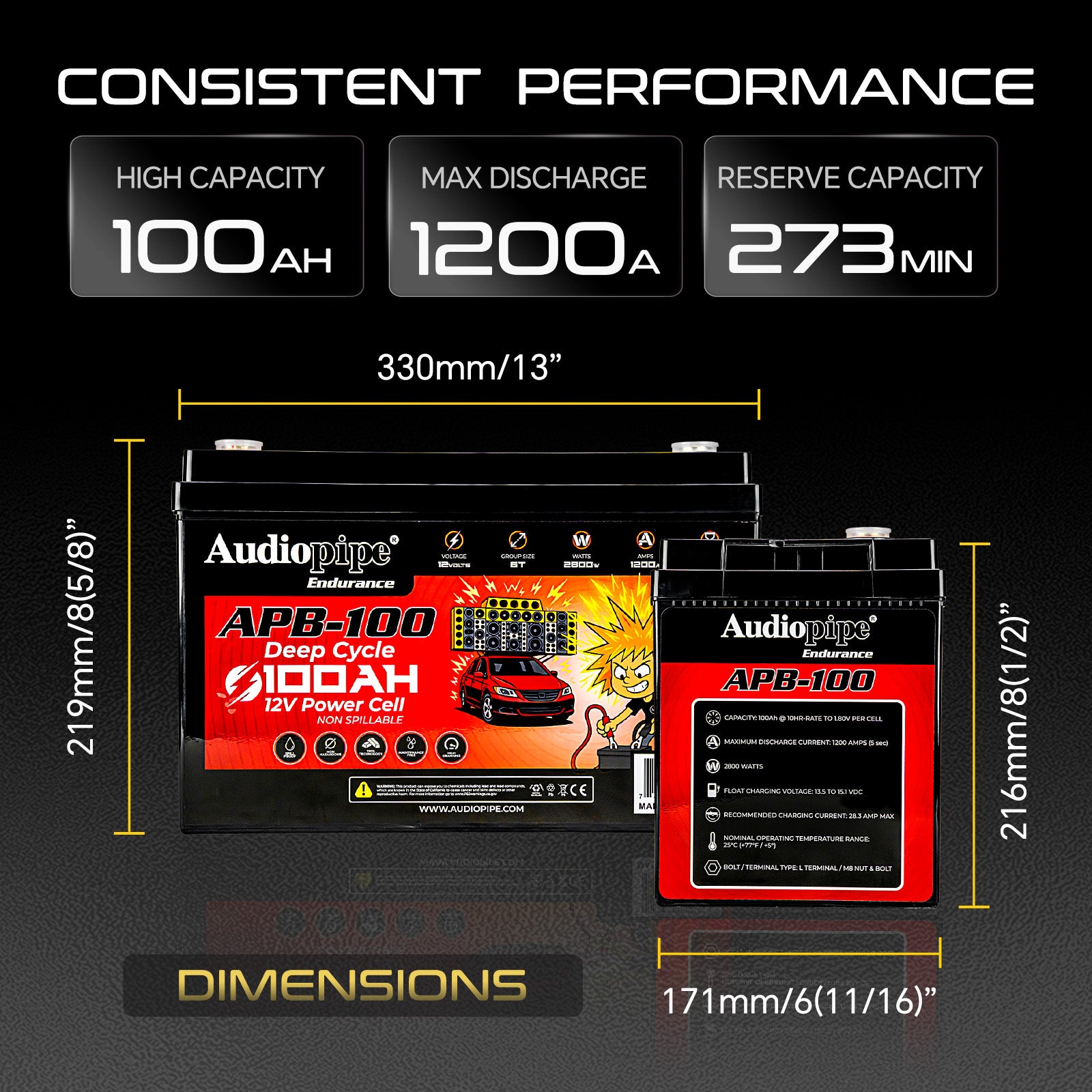 Deep Cycle 100AH 12V Power Cell (APB-100)