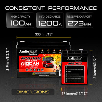 Deep Cycle 100AH 12V Power Cell (APB-100)