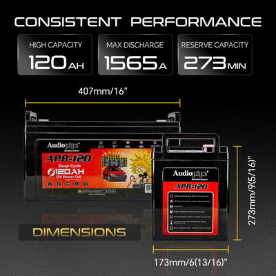 Deep Cycle 120AH 12V Power Cell (APB-120)