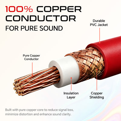 Oxygen Free 15’ RCA Audio Cable (AMFV-15)