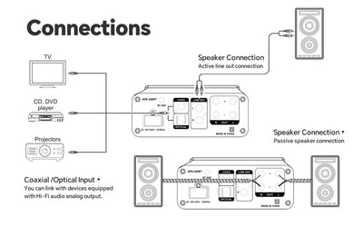 Mini Hi-Fi Amplifier (APA-200BT)