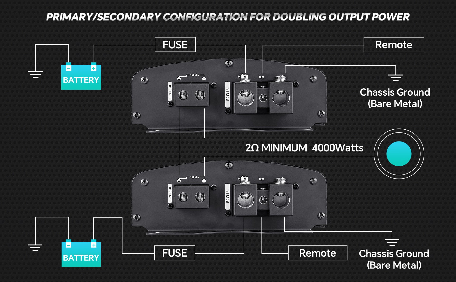 Class D Mono Mosfet Power Amplifier (APDLO-20001D)