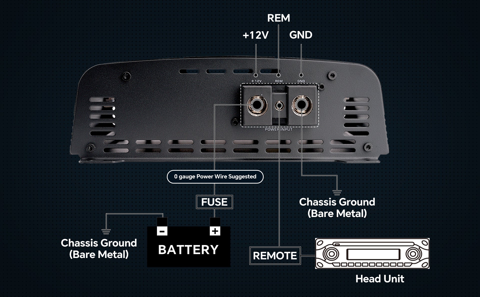 1500 Watts Full Range Class D Mosfet Amplifier (APHF-1500D-H1)