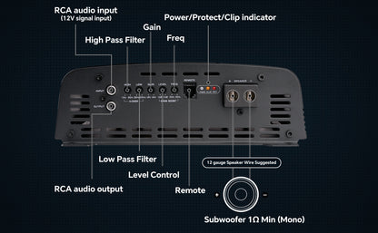 3000 Watts Full Range Class D Mosfet Amplifier (APHF-3000D-H1)