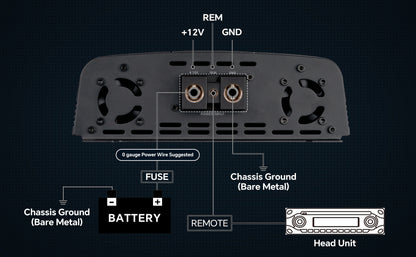 5000 Watts Full Range Class D Mosfet Amplifier (APHF-5000D-H1)