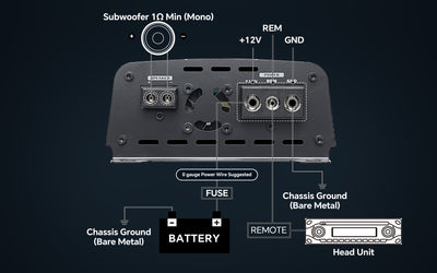 Mosfet / Ic Technology Car Audio Amplifier (APMOX-1500.1)