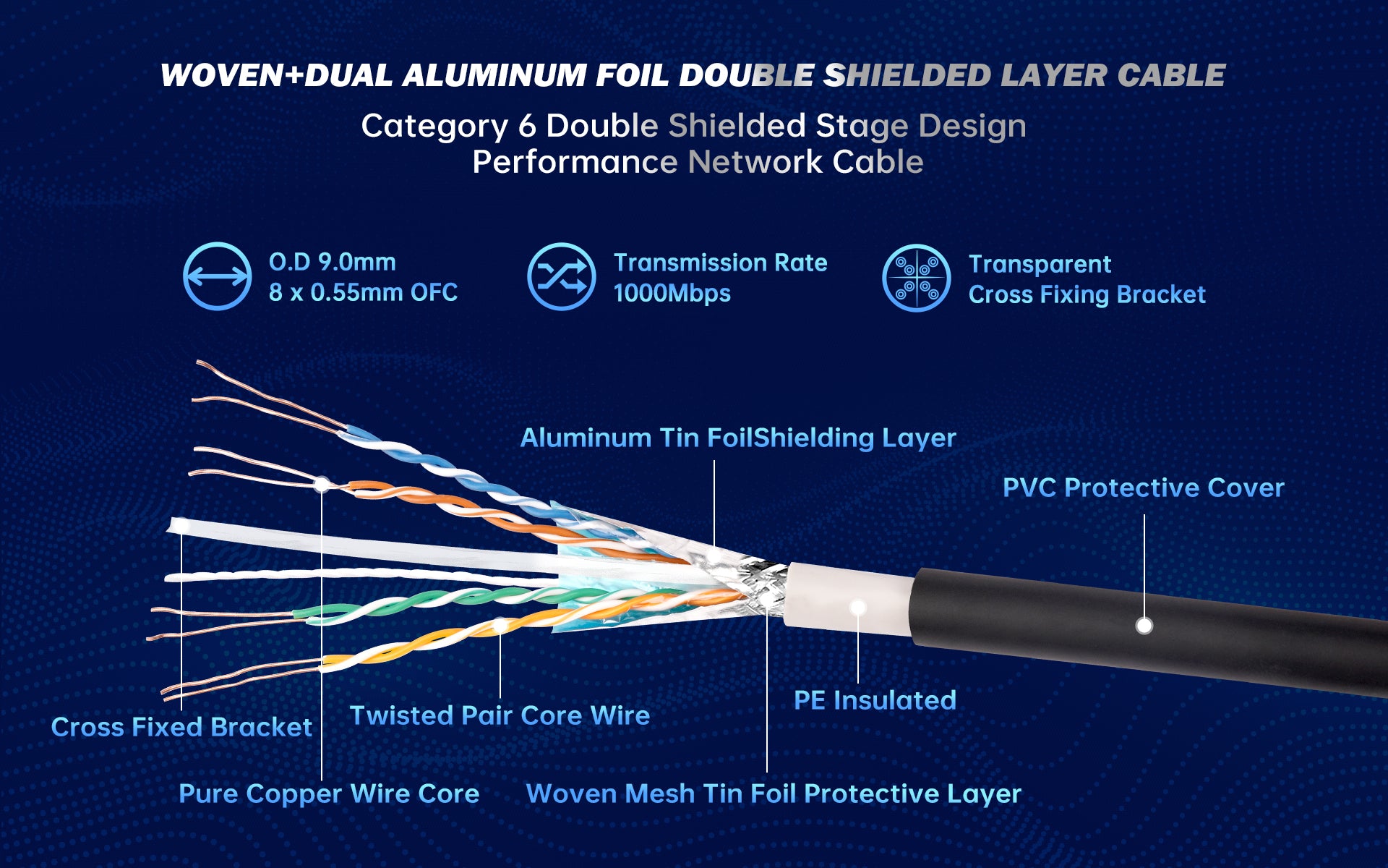 150' Flex Soft Ethercon Cable (ETHR-823-150S)