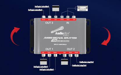 Audio Signal Splitter (SPLIT-3003RCA )