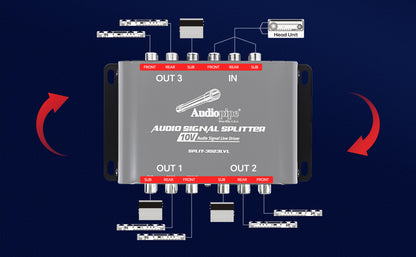 Audio Signal Splitter (SPLIT-3023LVL)