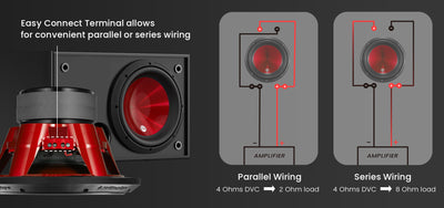 12" Eye Candy Aluminum Cone Subwoofer (TXX-APD-12RD)