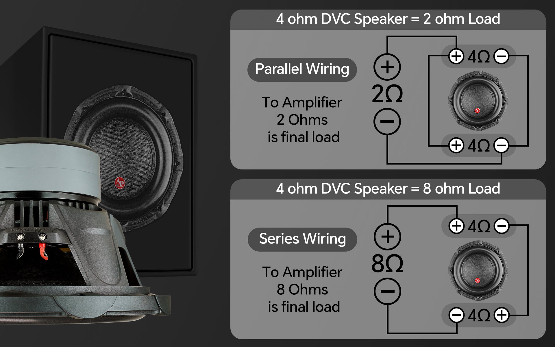 10“ Double Stack Composite Cone Subwoofer (TXX-BDC-II-10)