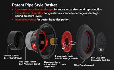 15” Double Stack High Power Subwoofer (TXX-BDD2-15)