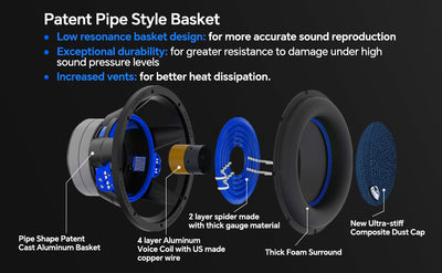 10” Double Stack High Power Subwoofer (TXX-BDD2-10)