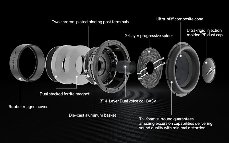 12" Competition Subwoofer (TXX-BDX-12D2)