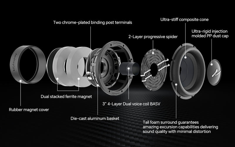 12" Competition Subwoofer (TXX-BDX-12)