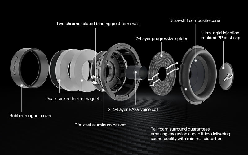 8" Competition Subwoofer (TXX-BDX-8D2)